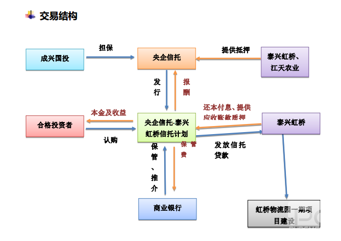 工行常年財務顧問業(yè)務收入