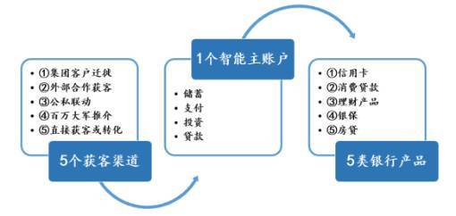 平安銀行常年財(cái)務(wù)顧問業(yè)務(wù)(平安銀行保證金業(yè)務(wù))