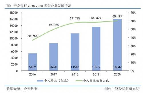 平安銀行常年財務(wù)顧問業(yè)務(wù)