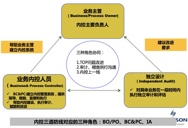 財(cái)務(wù)風(fēng)險(xiǎn)管控(企業(yè)決策中的財(cái)務(wù)管控)