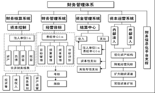 財務(wù)風(fēng)險管控