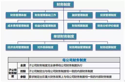 財務(wù)內(nèi)部風險管控流程