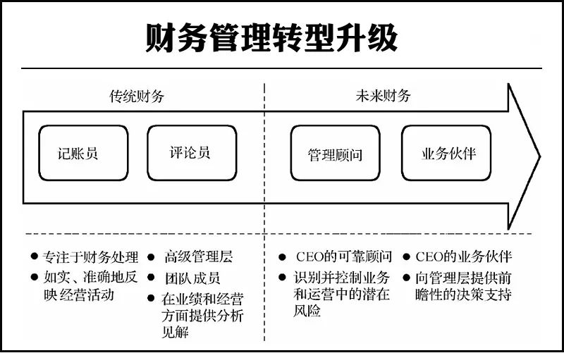 財務(wù)內(nèi)部風險管控流程