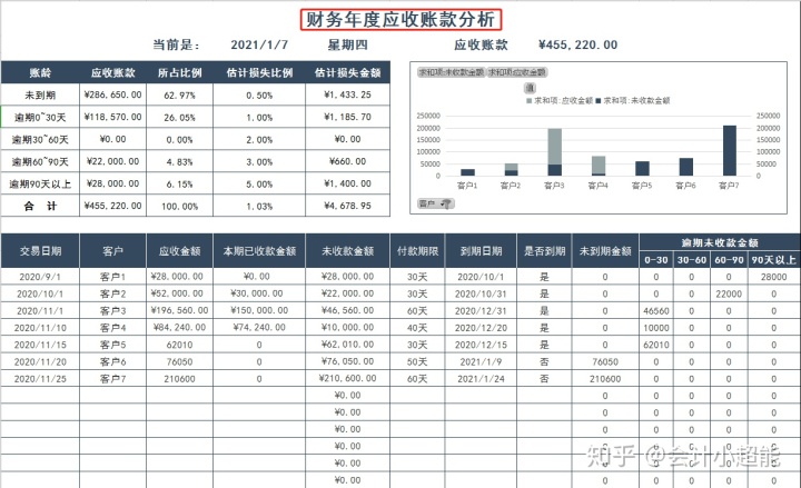 財務(wù)風(fēng)險的概念