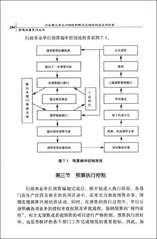 財務內(nèi)部風險管控流程