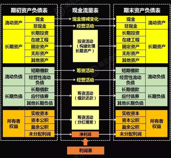 企業(yè)財務(wù)風(fēng)險