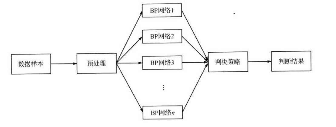 企業(yè)財(cái)務(wù)風(fēng)險(xiǎn)