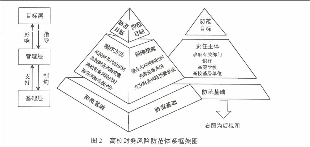 財務風險的概念