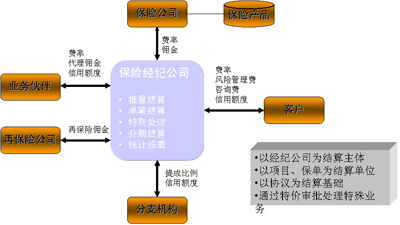 財務(wù)管理風(fēng)險(財務(wù)舞弊風(fēng)險因子理論)