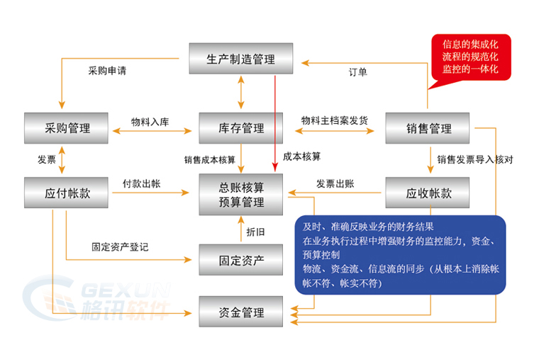 財(cái)務(wù)風(fēng)險(xiǎn)