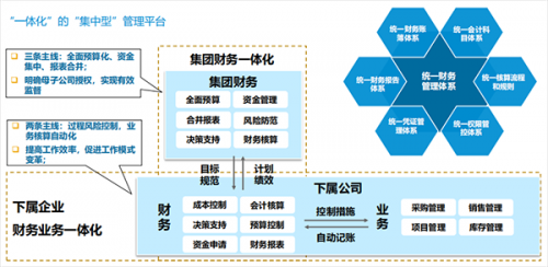 財(cái)務(wù)型風(fēng)險(xiǎn)管理技術(shù)