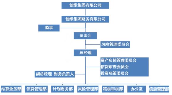 財(cái)務(wù)風(fēng)險(xiǎn)的含義