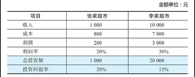 企業(yè)的財(cái)務(wù)風(fēng)險(xiǎn)主要來自