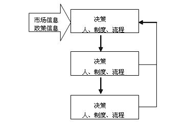 財務(wù)風(fēng)險的成因(籌資風(fēng)險成因)