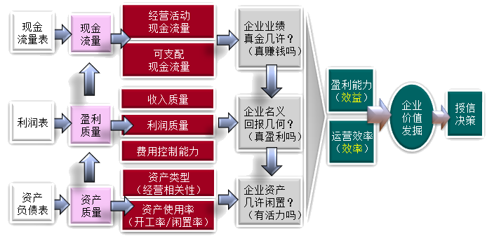 財(cái)務(wù)風(fēng)險(xiǎn)的成因