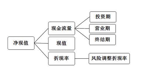 財(cái)務(wù)風(fēng)險(xiǎn)的成因