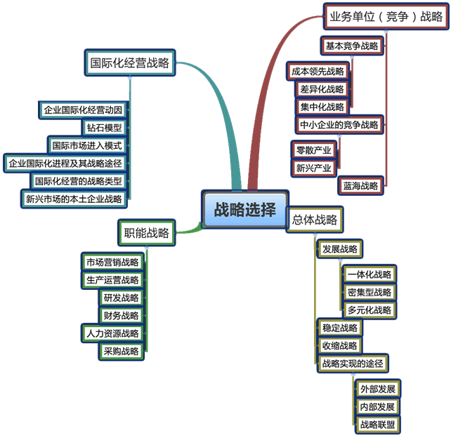 企業(yè)的財務(wù)風(fēng)險主要來自