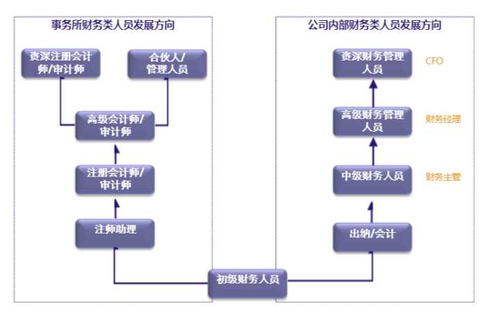 財(cái)務(wù)總監(jiān)培訓(xùn)哪里好(上海財(cái)務(wù)總監(jiān)培訓(xùn))