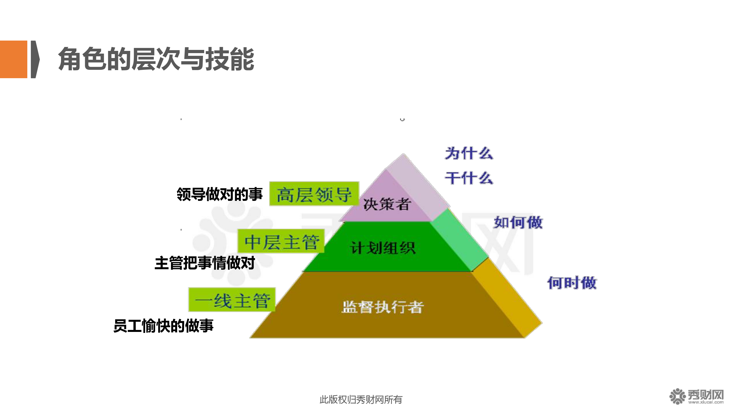 財務(wù)總監(jiān)需要哪些培訓