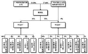 常年財務顧問的內容