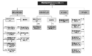 常年財務顧問的內容