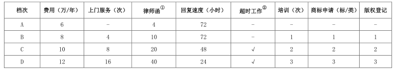 常年財(cái)務(wù)顧問(wèn)的收費(fèi)標(biāo)準(zhǔn)(北京華誼嘉信整合營(yíng)銷顧問(wèn)股份有限公司 財(cái)務(wù)總監(jiān))