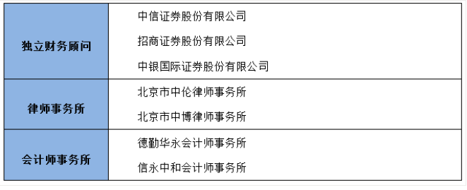 銀行常年財務(wù)顧問