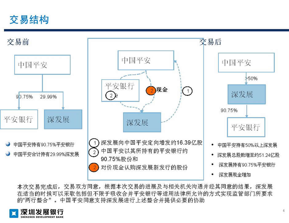 常年財(cái)務(wù)顧問(wèn)營(yíng)銷(xiāo)舉措