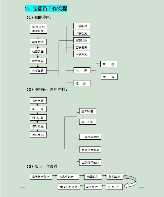 銀行推進常年財務(wù)顧問業(yè)務(wù)難點(傳統(tǒng)業(yè)務(wù)推進標(biāo)準(zhǔn)化建設(shè)情況)