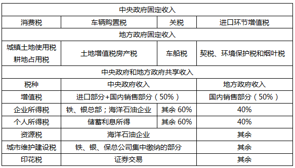 常年財(cái)務(wù)顧問業(yè)務(wù)發(fā)展情況