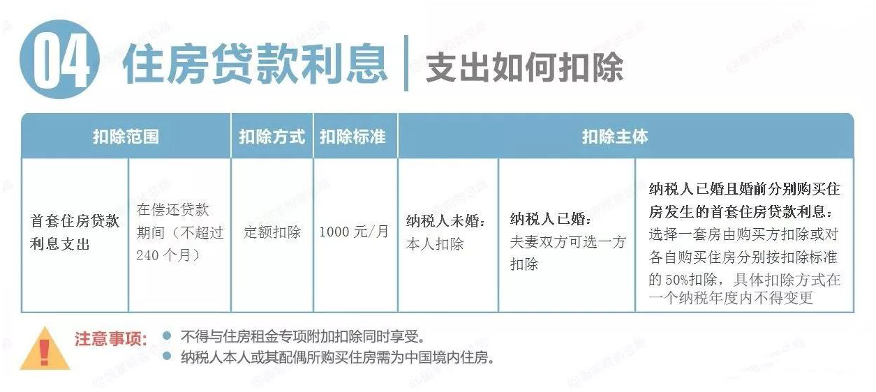 常年財(cái)務(wù)顧問(wèn)費(fèi)用可以稅前扣除嗎