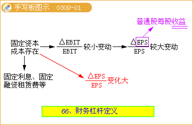 財(cái)務(wù)風(fēng)險(xiǎn)有哪些