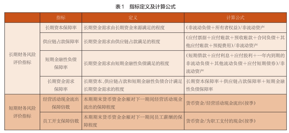 財務風險的特征(輕資產(chǎn)模式的財務特征)(圖1)