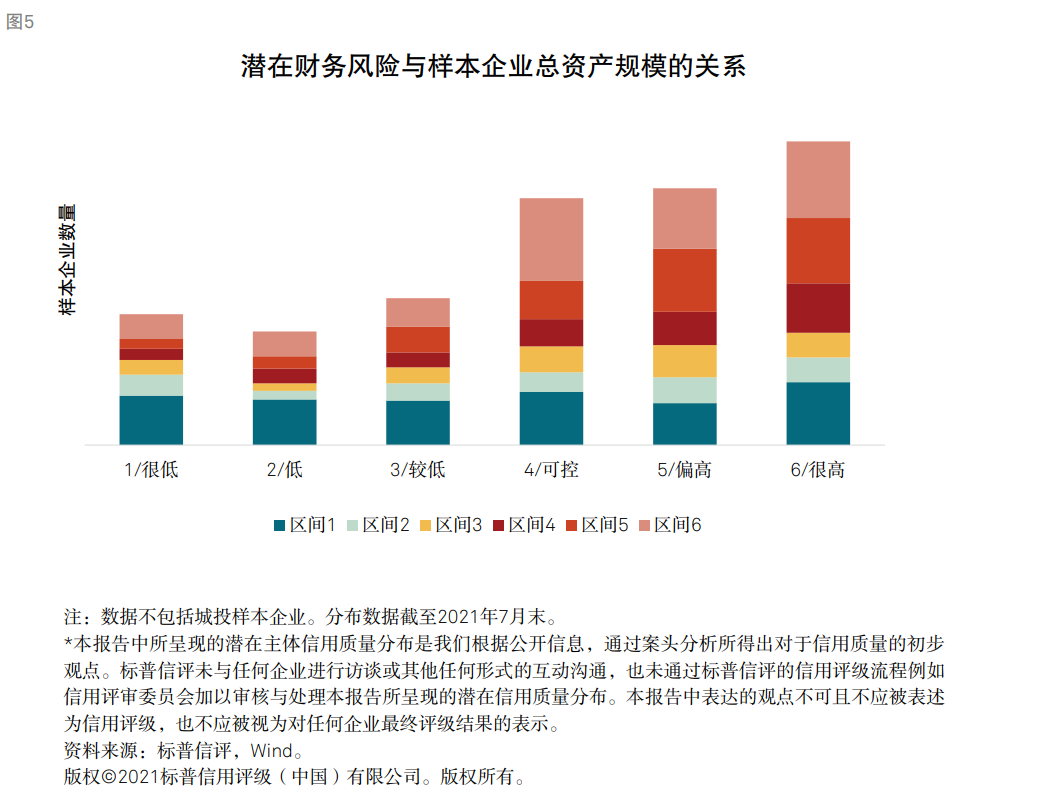 標普：衡量企業(yè)財務(wù)風(fēng)險高低核心因素是現(xiàn)金流對債務(wù)本息的覆蓋能力