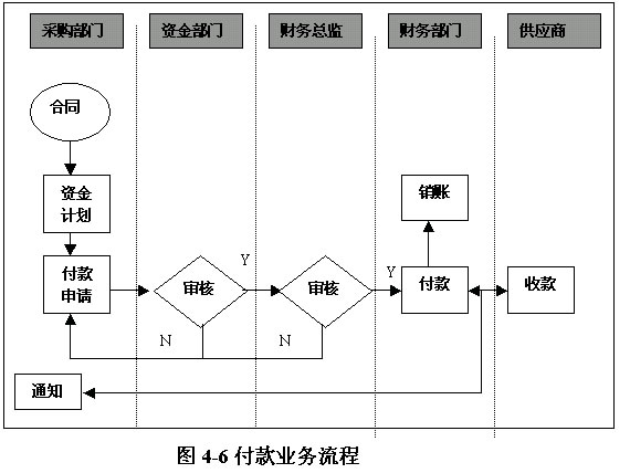 財務(wù)風險指標