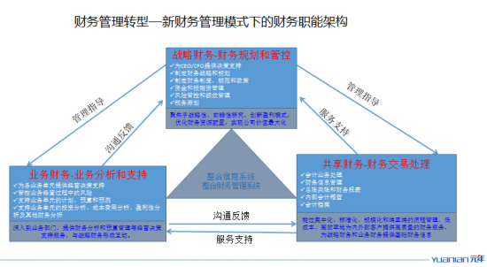 財務風險概念