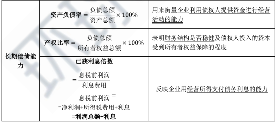 企業(yè)的財(cái)務(wù)風(fēng)險(xiǎn)是指