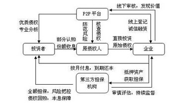 財務(wù)風(fēng)險控制