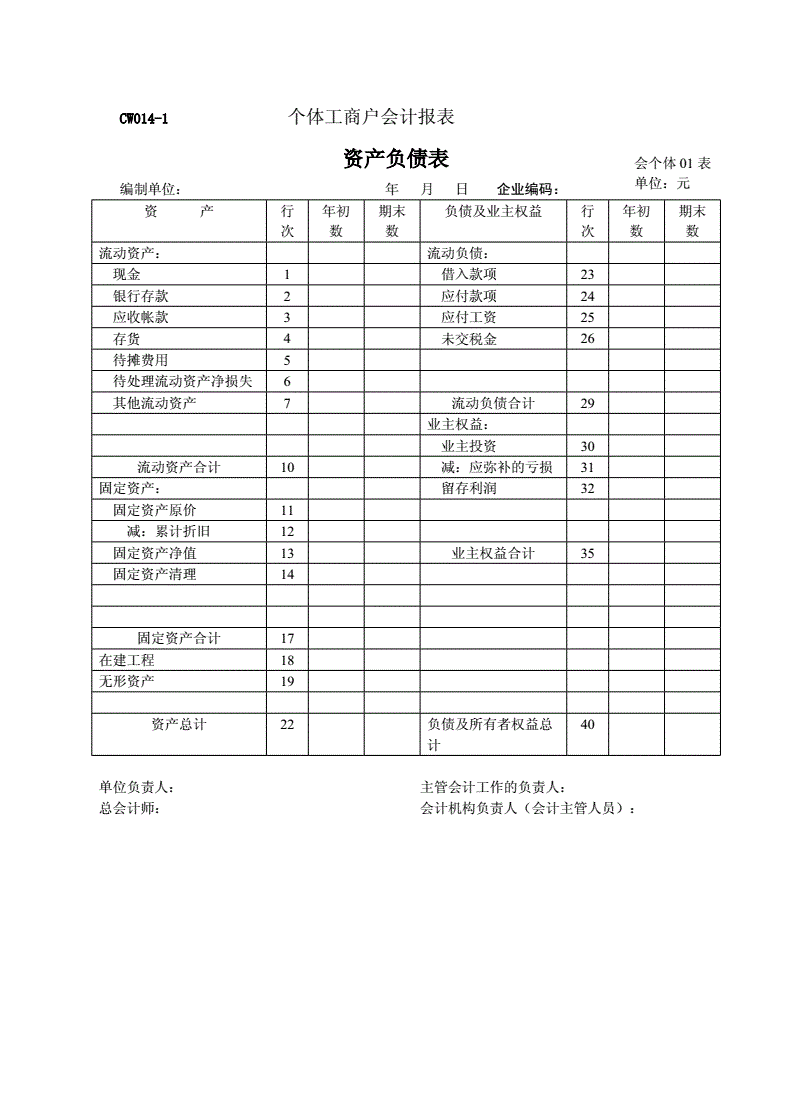 財務(wù)風險分析方法