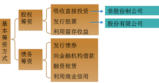 財務(wù)風(fēng)險控制