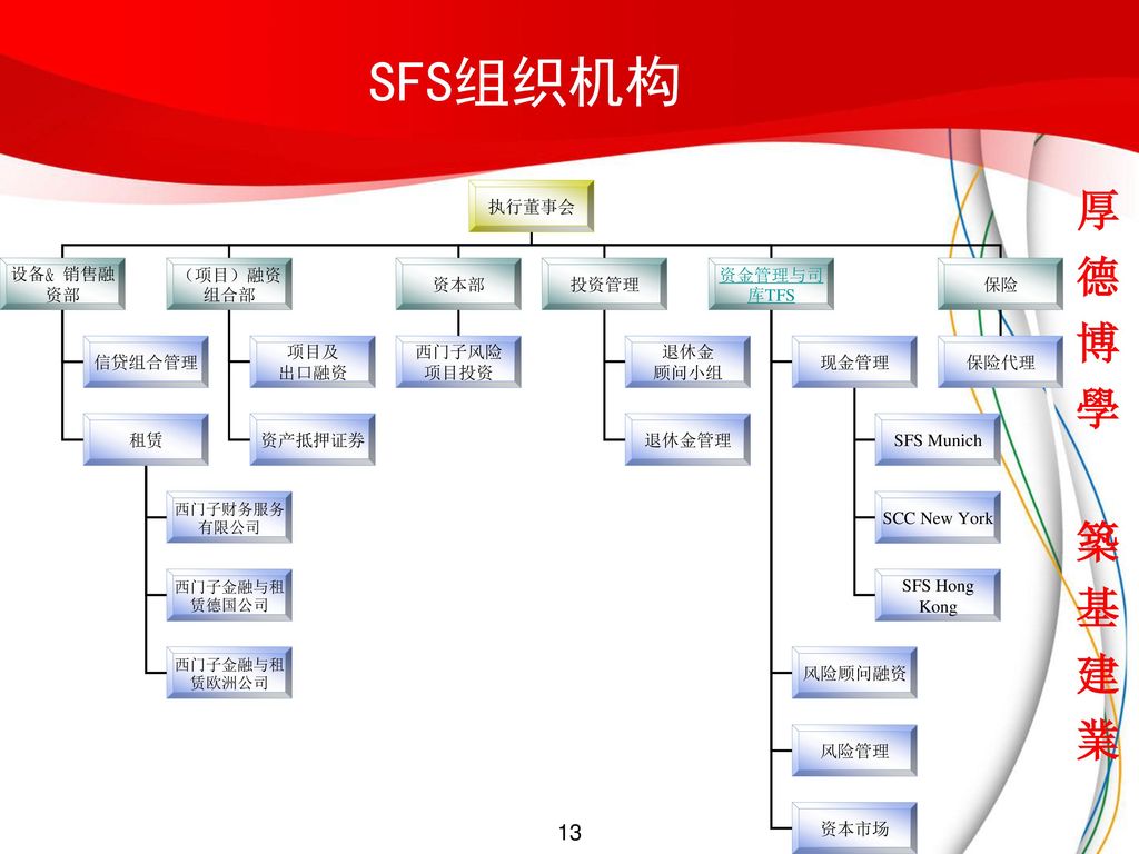 經(jīng)營風(fēng)險和財務(wù)風(fēng)險