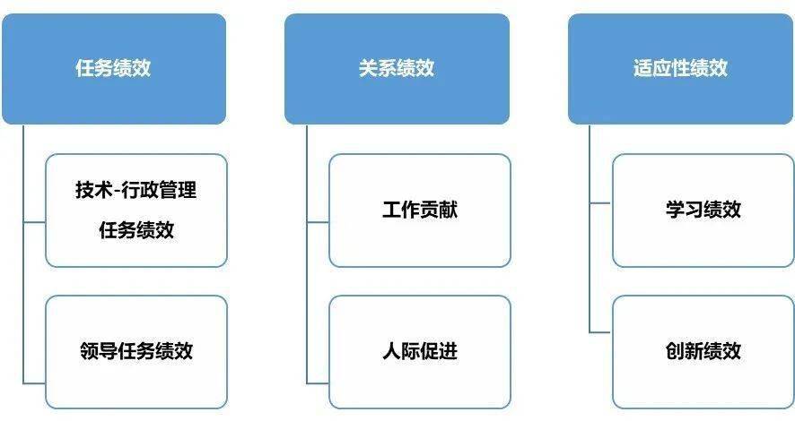 企業(yè)財稅內(nèi)訓(xùn)服務(wù)所需資料