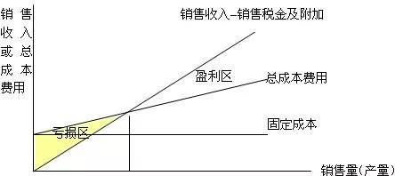 財(cái)務(wù)總監(jiān) 培訓(xùn)(財(cái)務(wù)總監(jiān)培訓(xùn)視頻)(圖10)