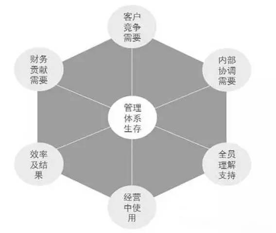 cfo財務總監(jiān)培訓