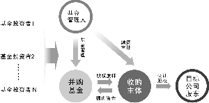 常年財務(wù)顧問?收費(fèi)(薄荷減肥顧問要收費(fèi)嗎)