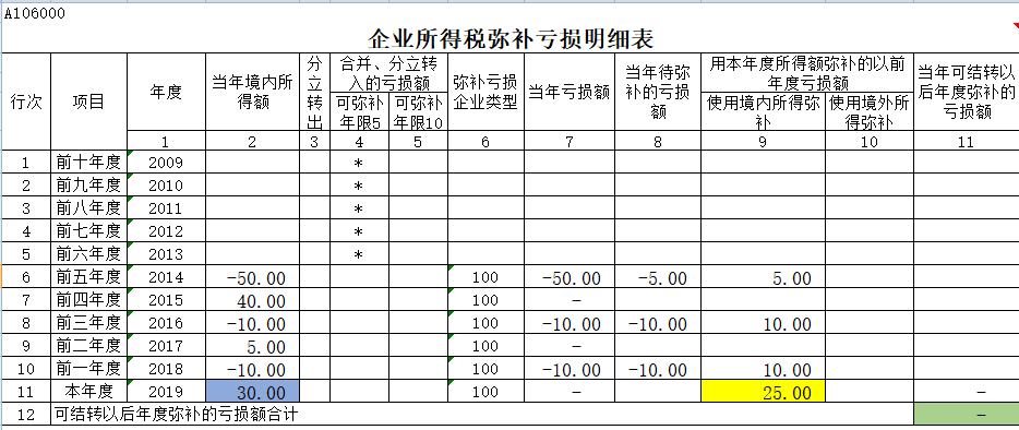 常年財務顧問費可以抵扣嗎