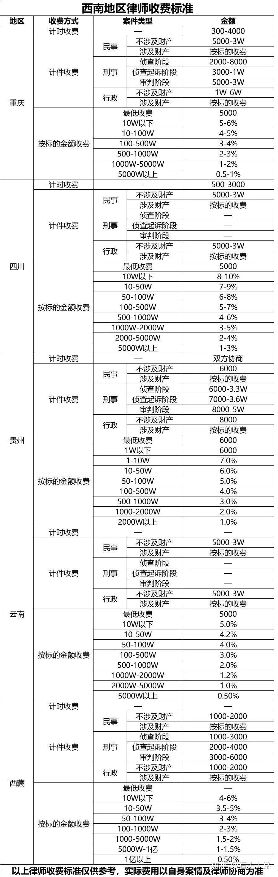 常年財務顧問?收費