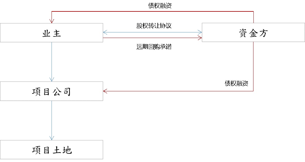 常年財務(wù)顧問平臺農(nóng)業(yè)銀行