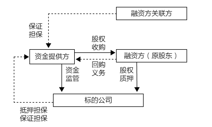 常年財務(wù)顧問平臺農(nóng)業(yè)銀行