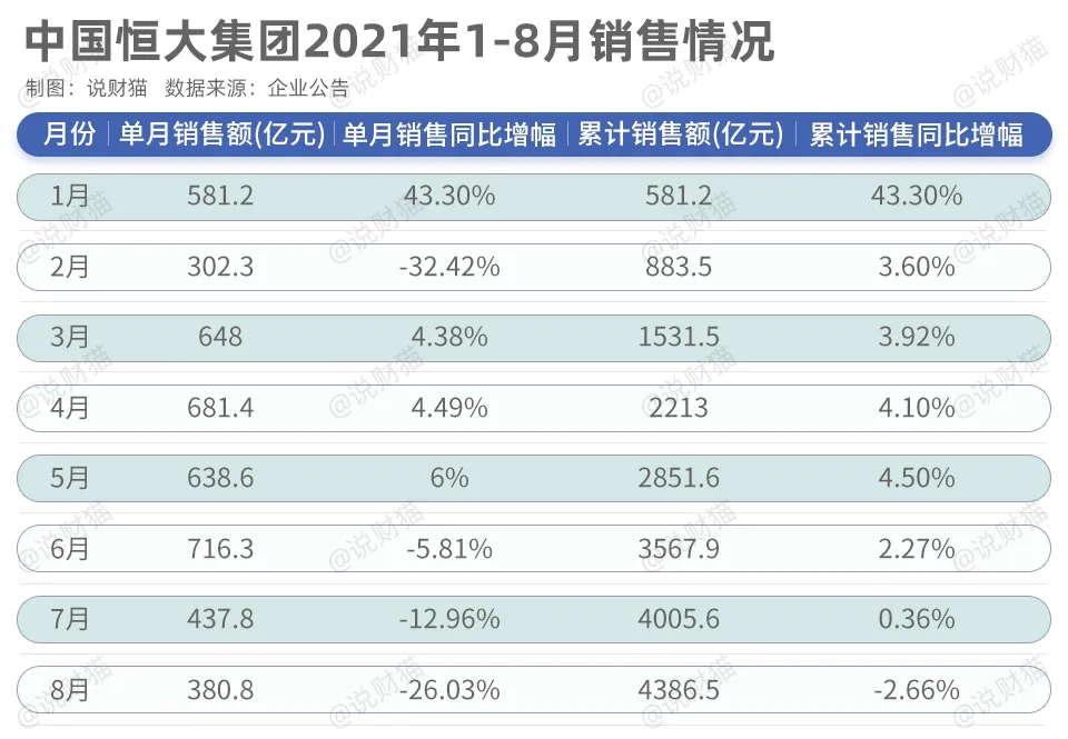 尷尬…恒大請(qǐng)來財(cái)技高手，曾參與雷曼兄弟破產(chǎn)案